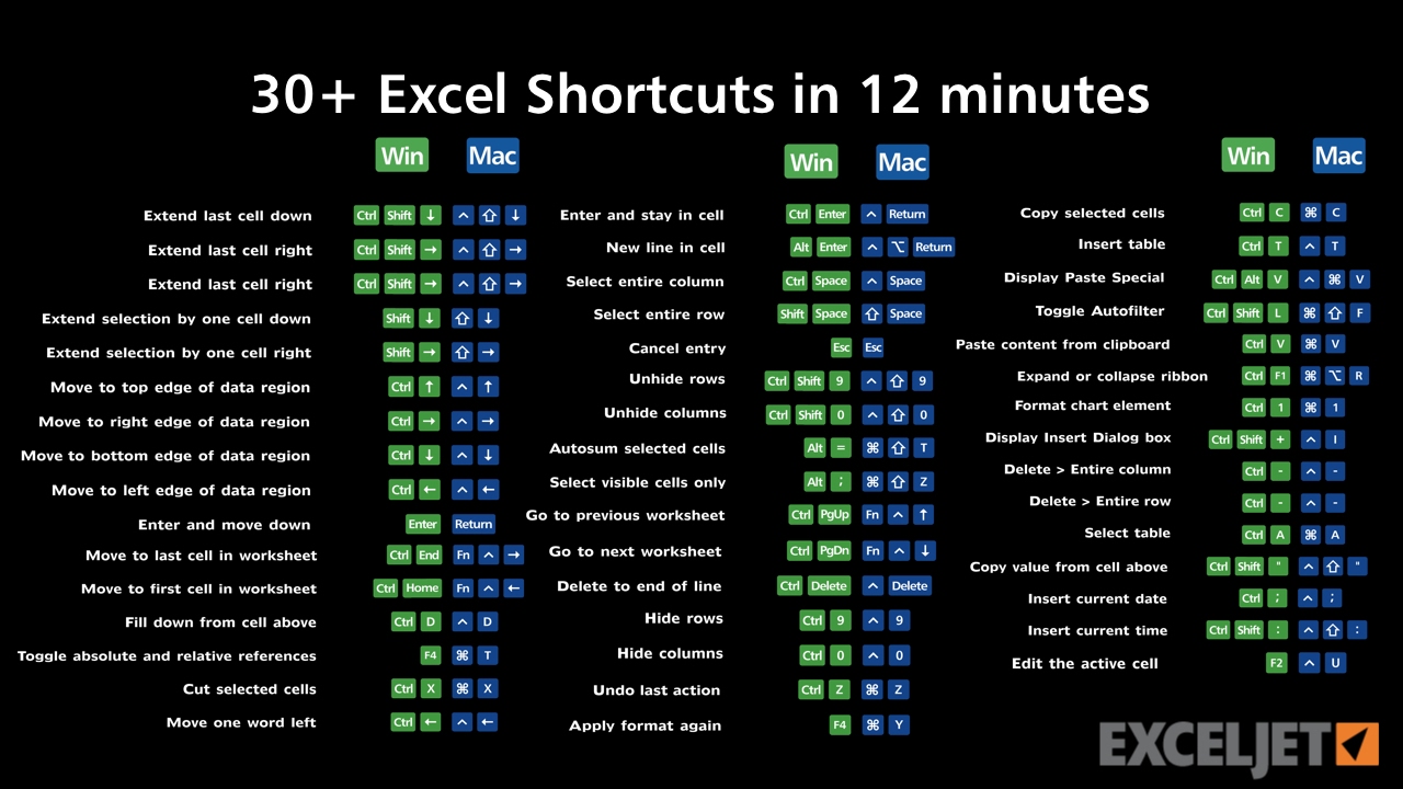 a excel for mac